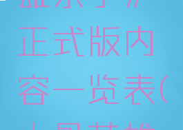 《小骨:英雄杀手》正式版内容一览表(小骨英雄杀手百科)