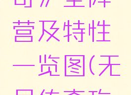《无尽传奇》全阵营及特性一览图(无尽传奇攻略)