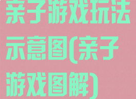 亲子游戏玩法示意图(亲子游戏图解)