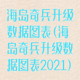 海岛奇兵升级数据图表(海岛奇兵升级数据图表2021)